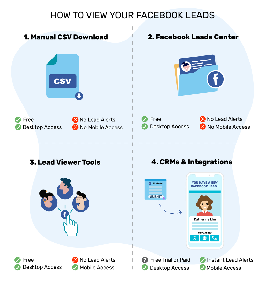 How to view your Facebook leads