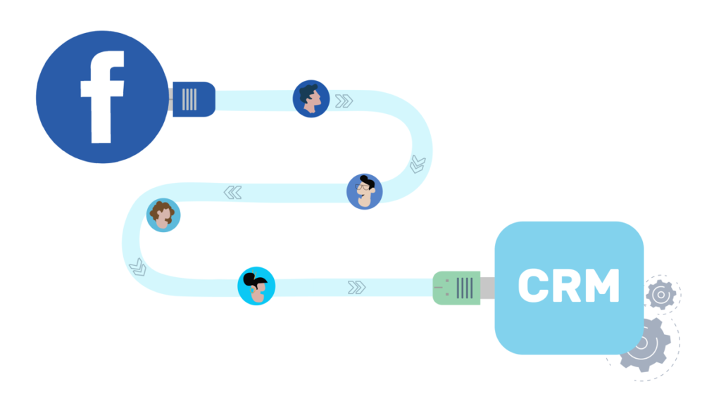 Best CRM for Facebook Lead Ads