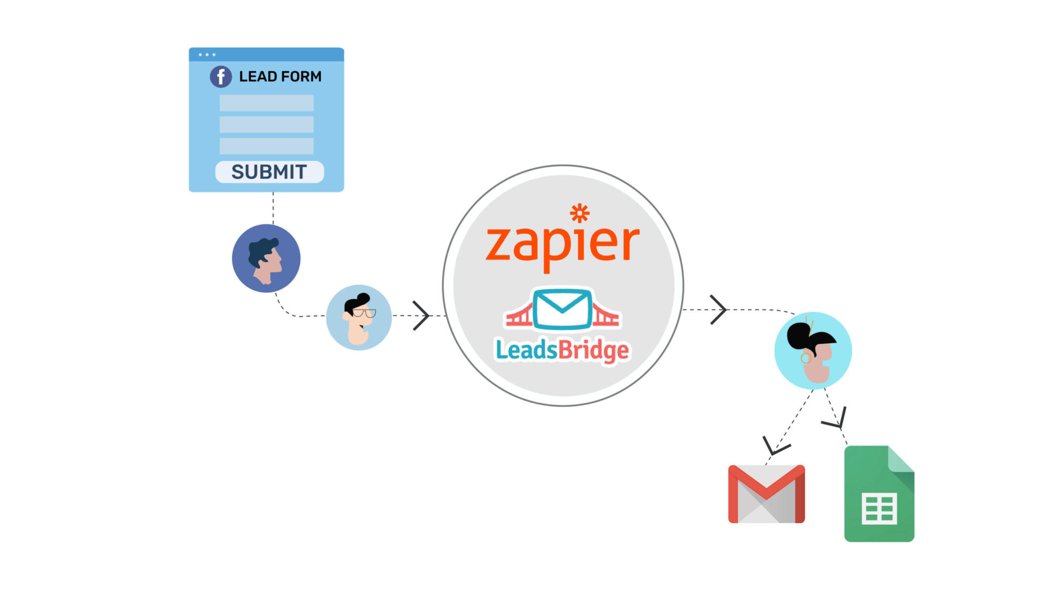 Lead Access 4 easy ways to access your leads from Facebook Lead Ads