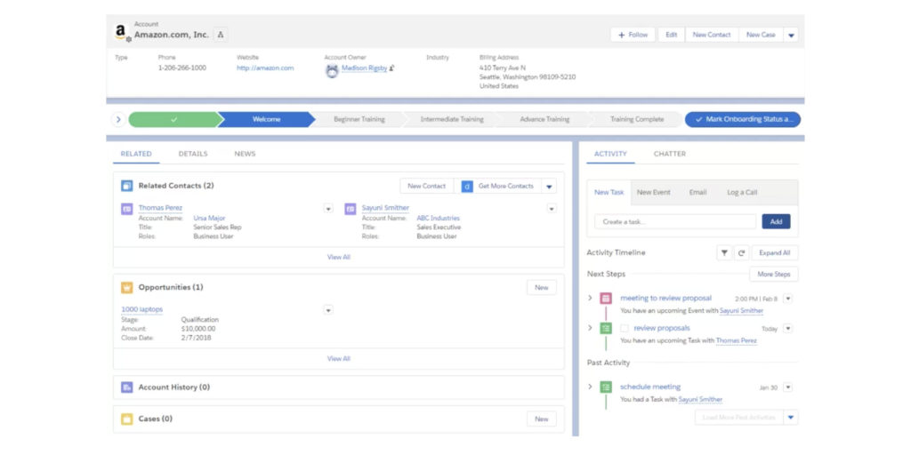 SalesForce dashboard