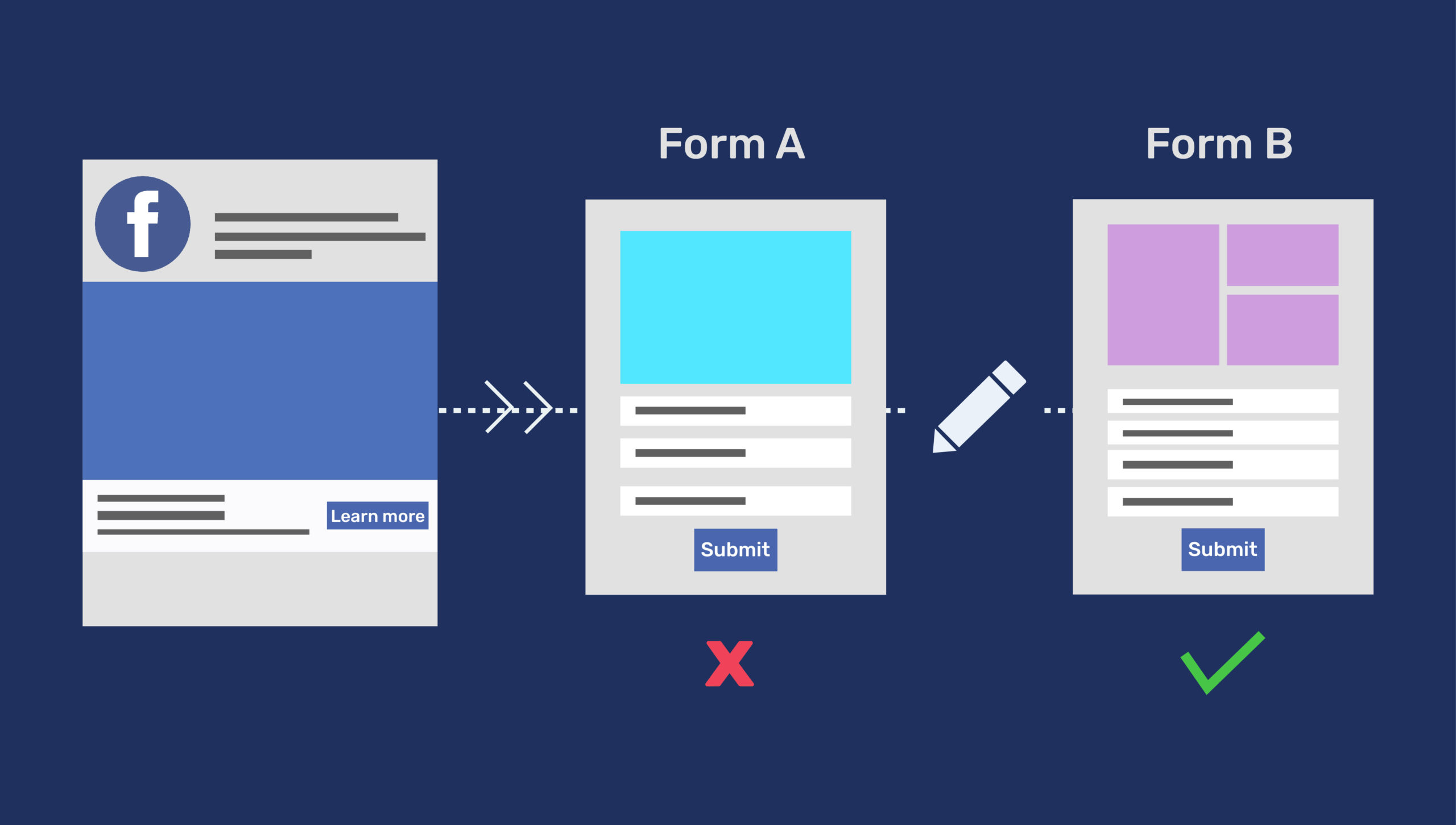 Edit Existing Facebook Lead Form - Facebook Lead Ad Guide - PRIVYR