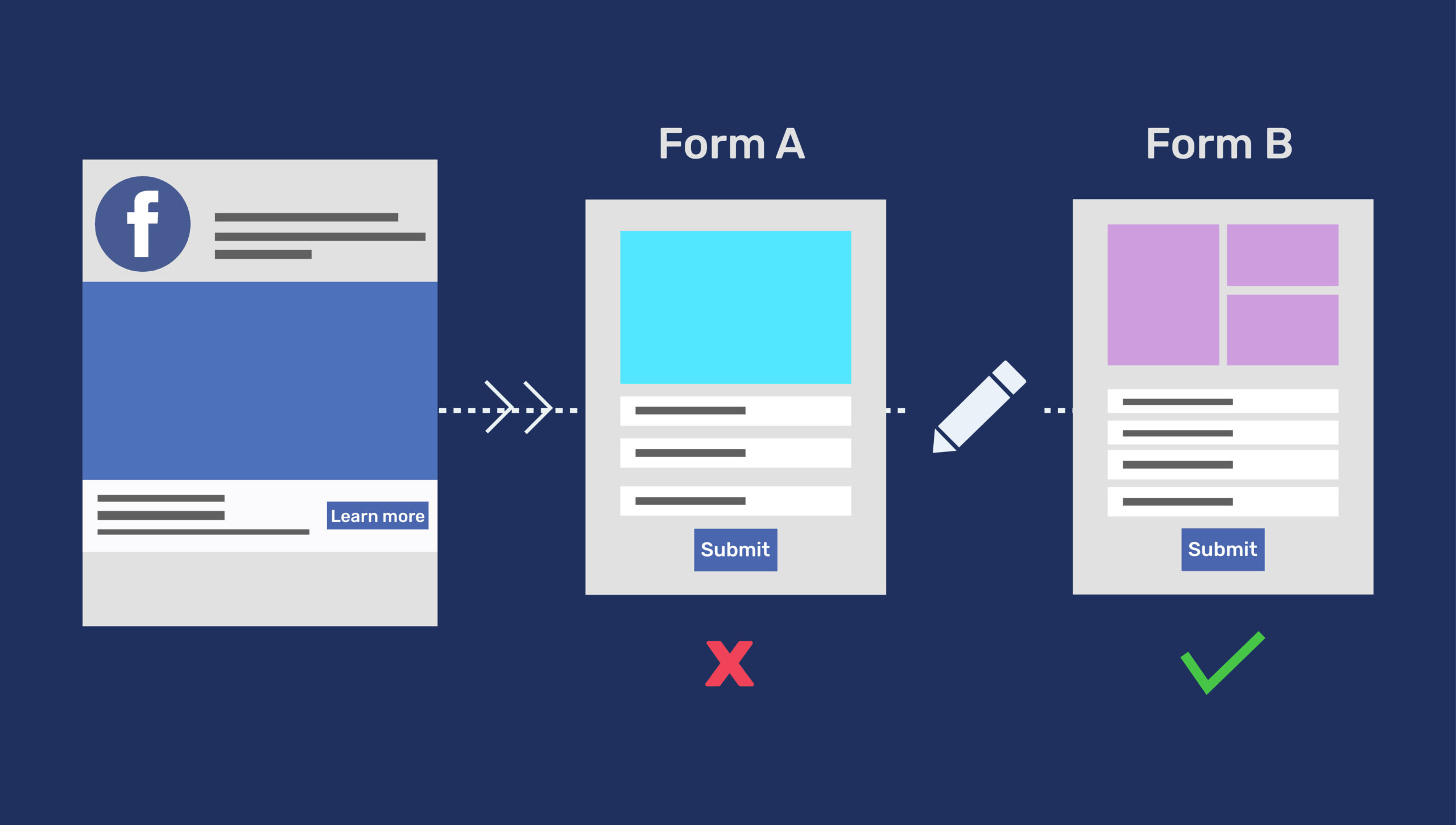 Interactive forms boost completion rate