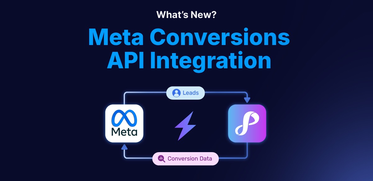 Get more qualified Facebook Leads with Meta Conversions API