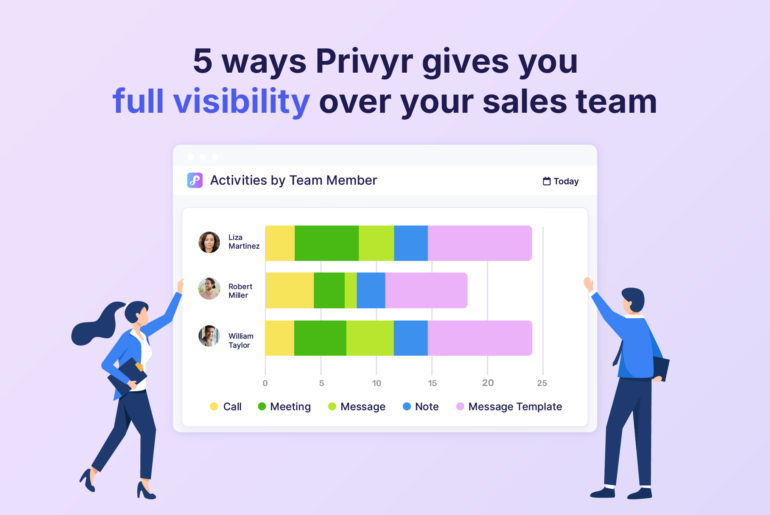 sales team visibility