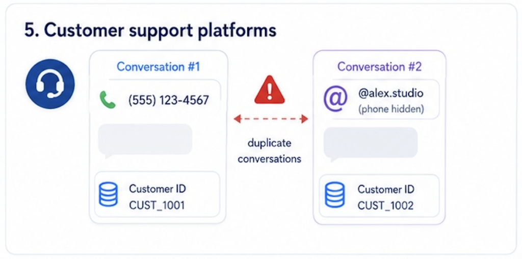 BSUID impact on customer support platforms