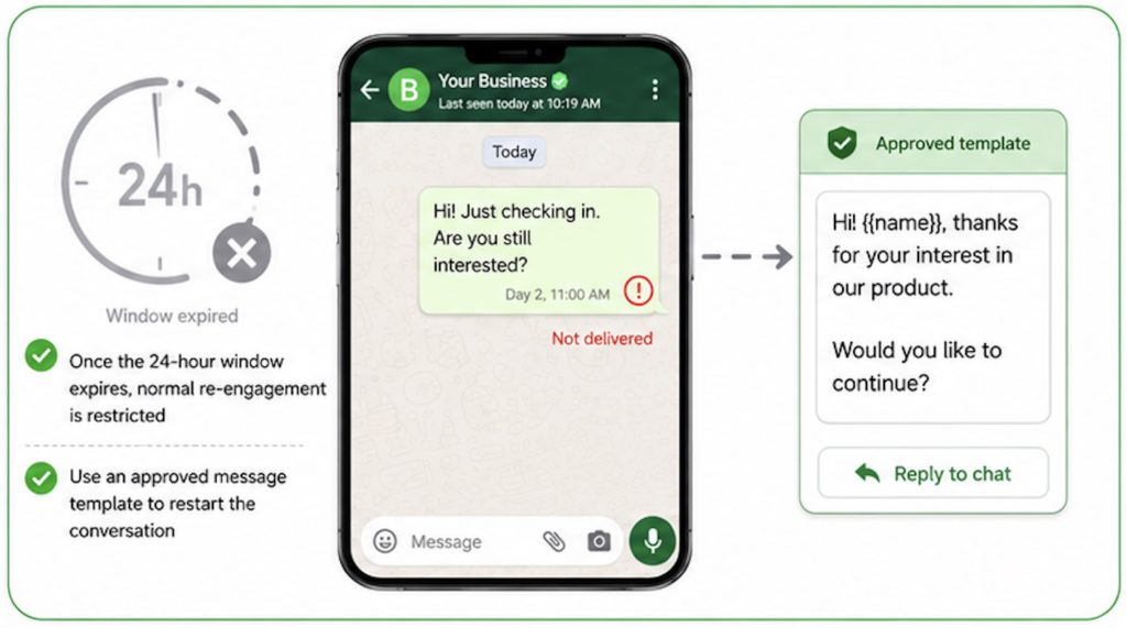 WhatsApp 24-hour rule
