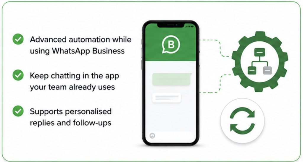 WhatsApp coexistence autoresponder
