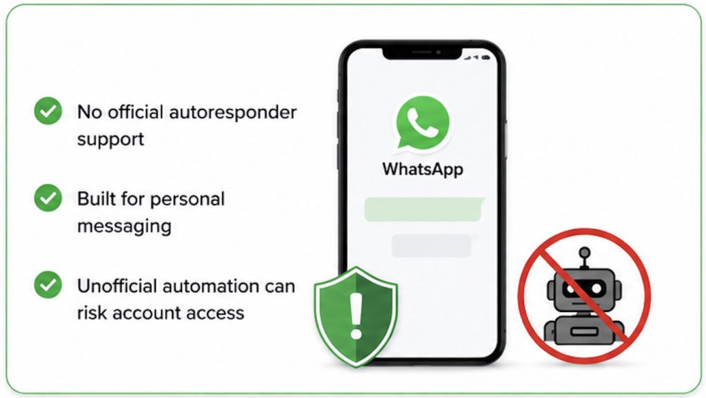 WhatsApp app autoresponder
