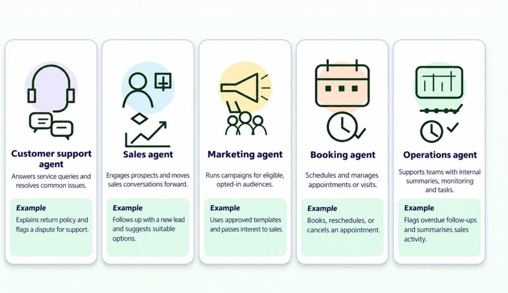 Types of WhatsApp AI agents according to roles
